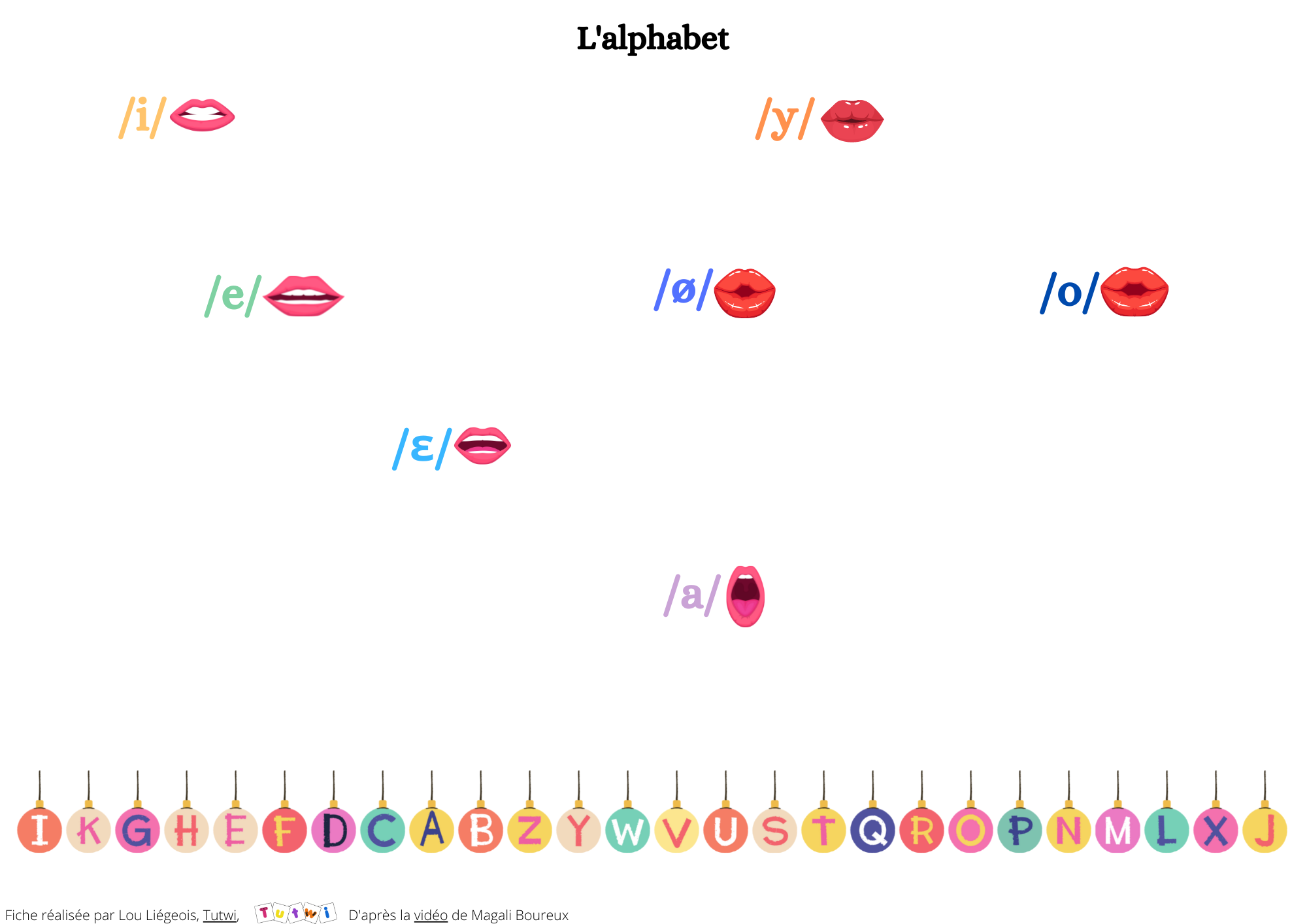 Ranger l'alphabet en fonction des sons du nom